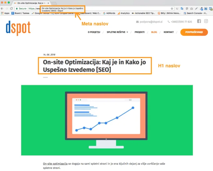 Meta naslov je enak H1 naslovu.