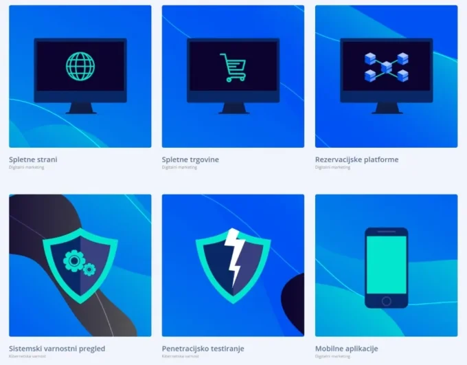 Vavčer za digitalni marketing in projekti sofinanciranja