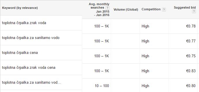 Keyword planner