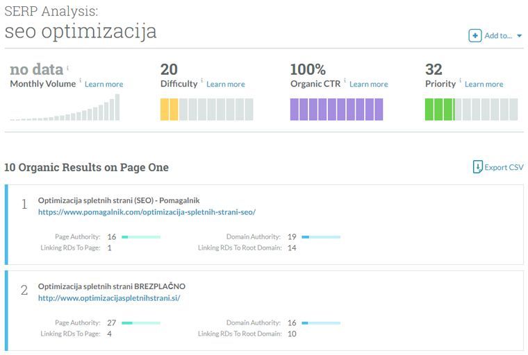 MOZ Keyword Explorer analiza