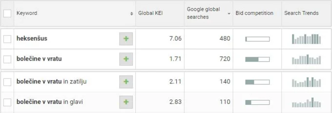 Raziskava ključne besede heksen&scaron;us