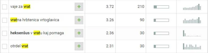 Sorodne ključne besede