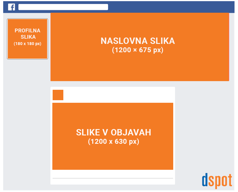 Velikosti Facebookovih grafik